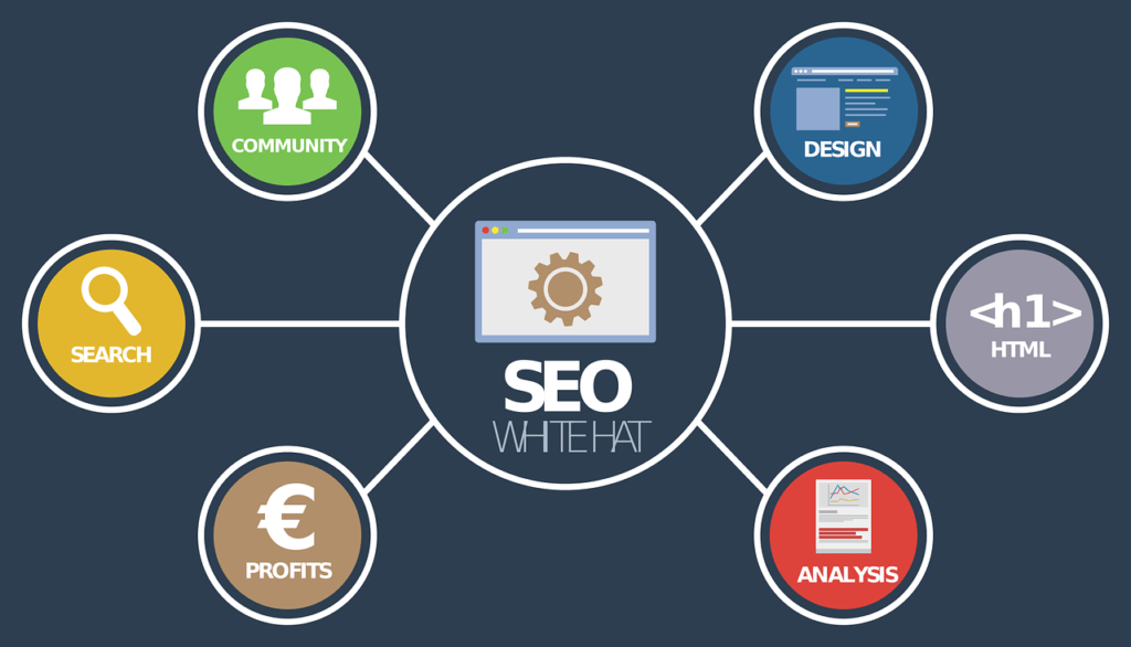 Tendencias del marketing digital en 2024: Una guía para mantenerse a la actualizado 2 seo 1327870 1280